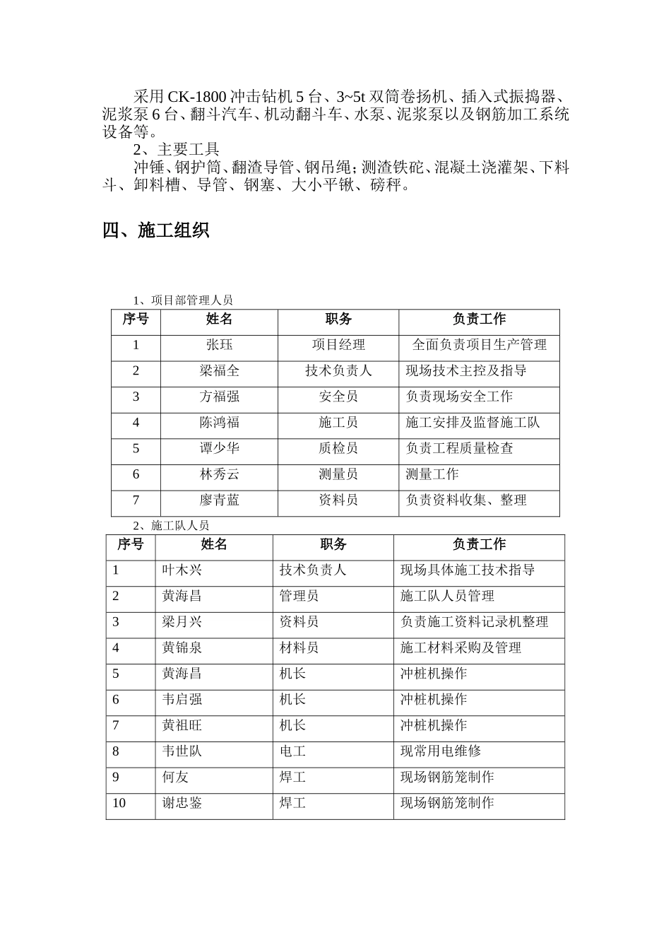 亘德大厦冲孔灌注桩专项施工方案_第3页