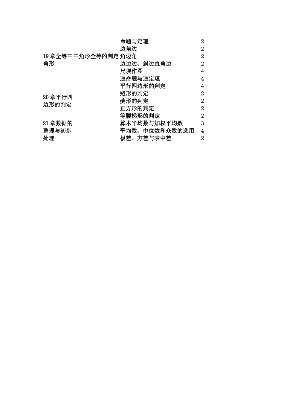 2014--2015八年级下册数学教学计划_第3页