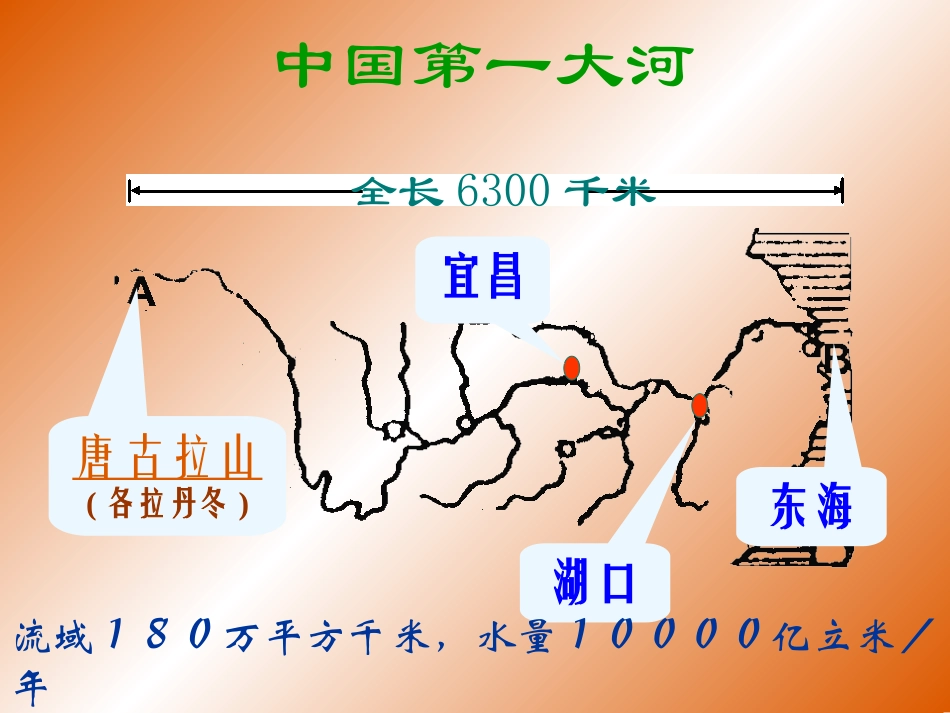 三泉中学葛海花地理课件《长江》_第3页