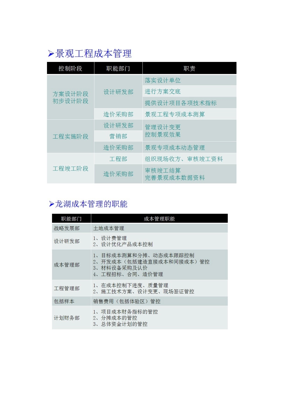【分享】[PPT]房地产成本管理与控制精讲(88页)_第1页