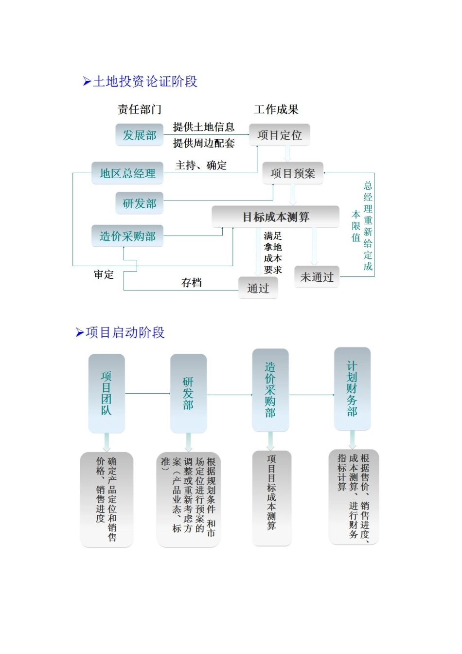 【分享】[PPT]房地产成本管理与控制精讲(88页)_第3页