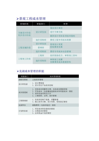 【分享】[PPT]房地产成本管理与控制精讲(88页)