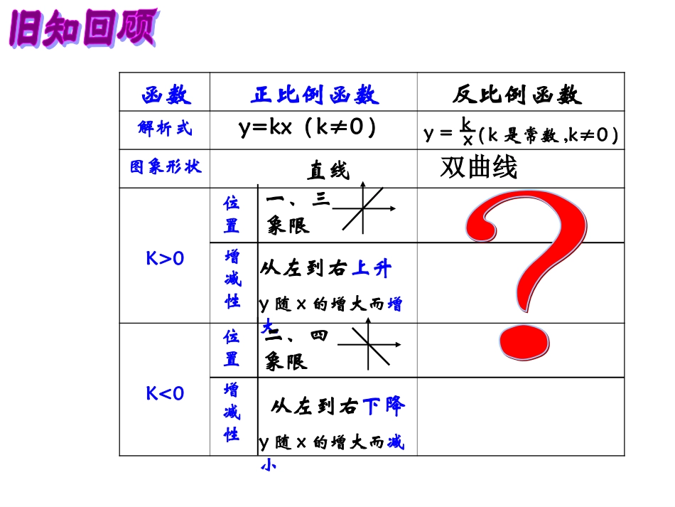 反比例函数的图象与性质2_第2页