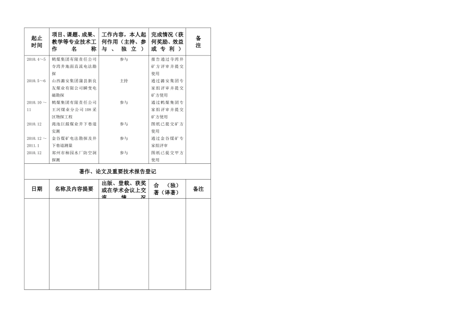 地质队技术人员及管理层年度考核表2010年度考核表(专业技术)大表_第3页
