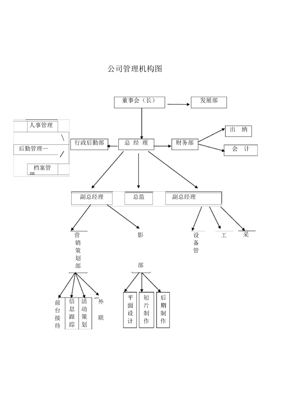 公司管理机构图_第1页