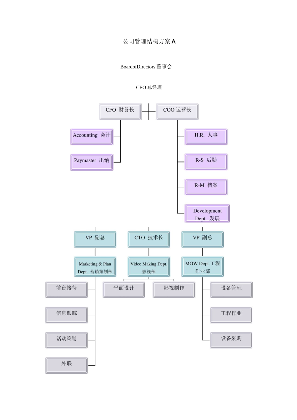 公司管理机构图_第2页
