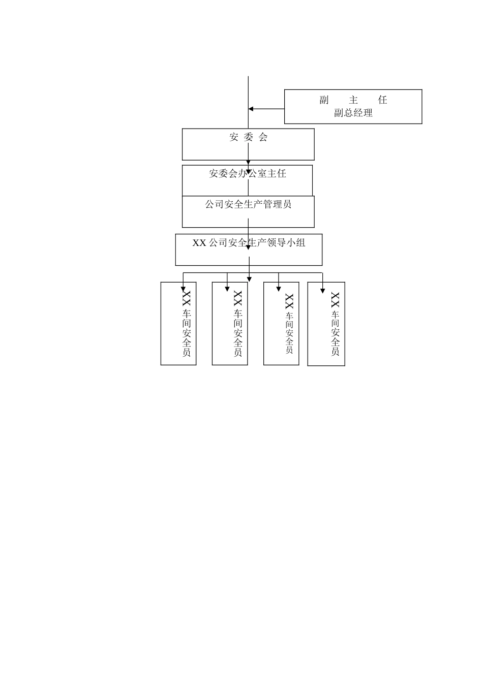 安全生产管理体系规定_第2页