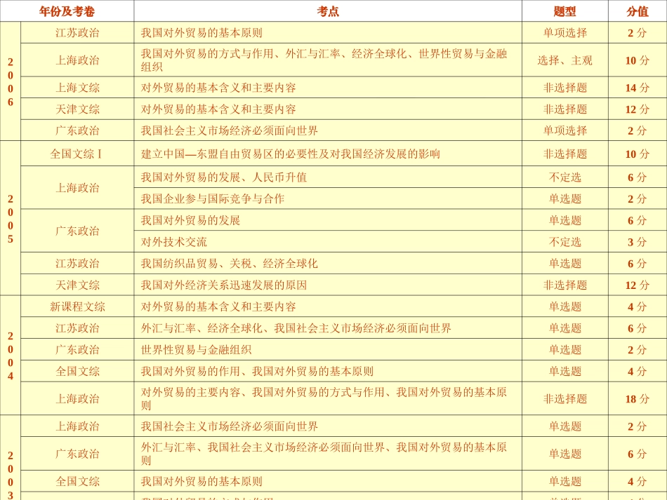 当代世界市场_第2页