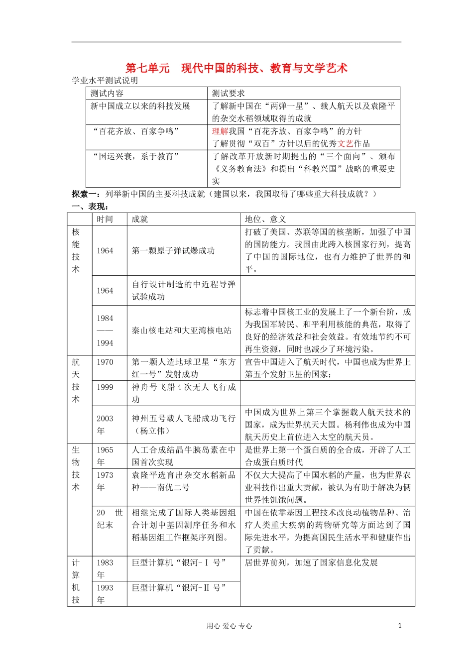 吉林省松花江中学11-12学年高中历史学业水平考试复习-第7单元-现代中国的科技学案-新人教版必修3_第1页