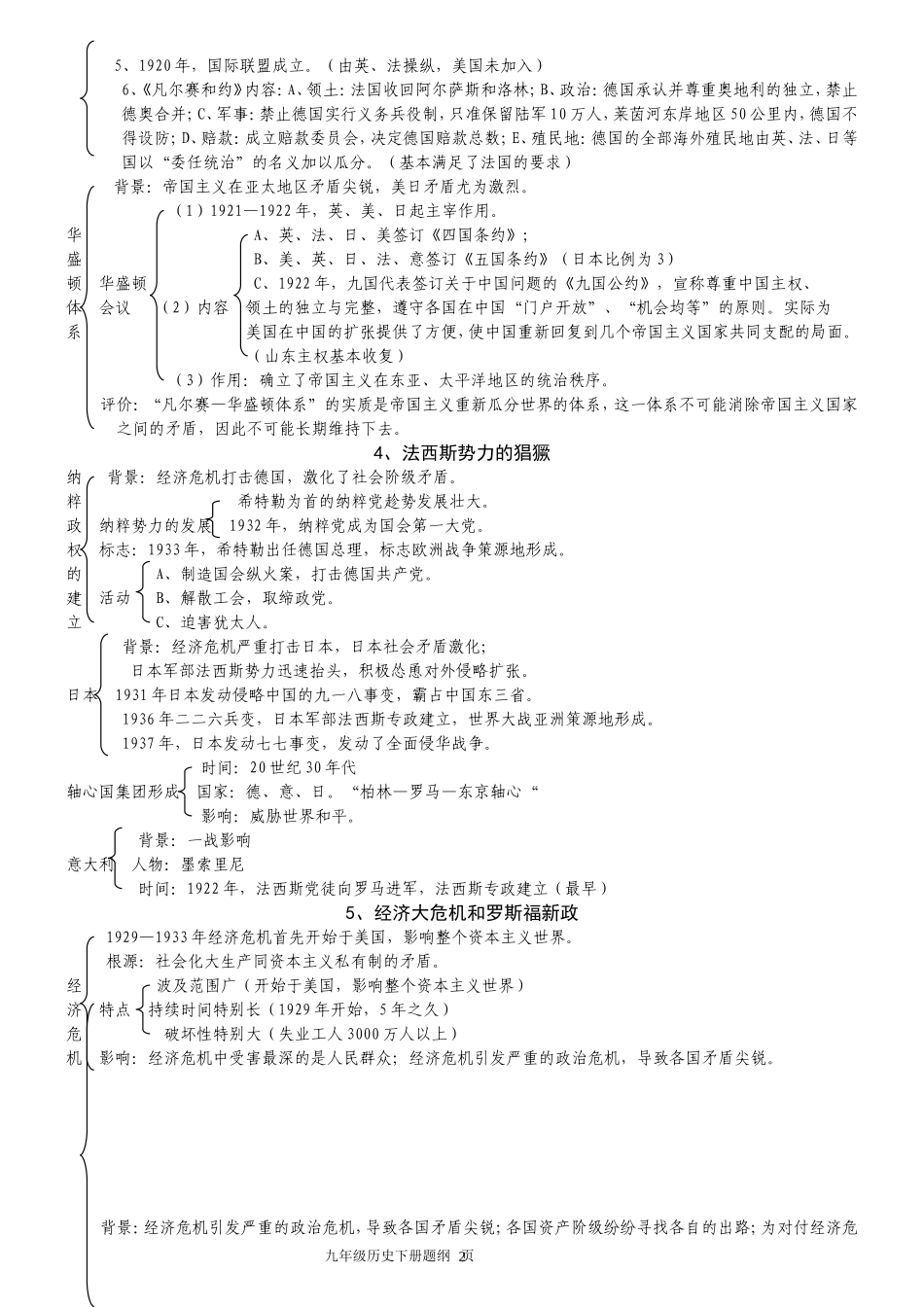 九年级历史下知识提纲_第2页
