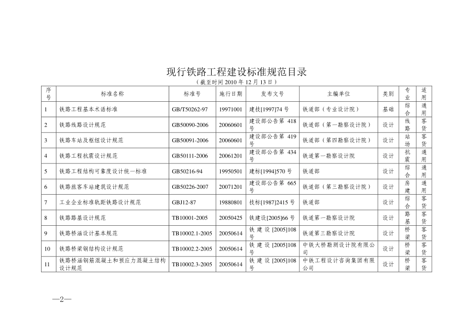 现行铁路工程建设标准规范目录(截至时间-2010-年12-月13-日)_第1页