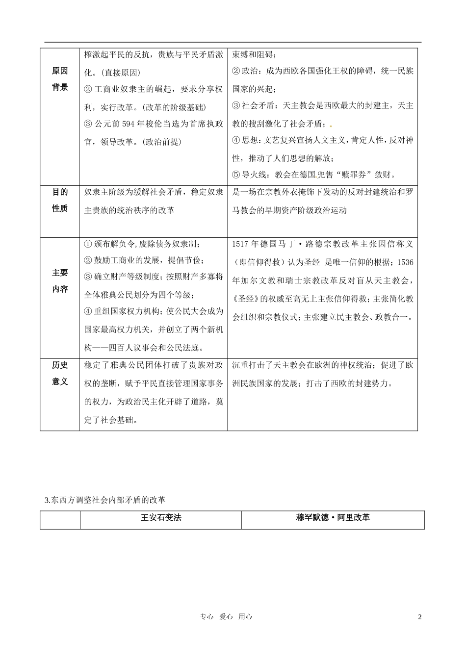 2011届高考历史二轮专题复习-81-历史上重大改革回眸学案-新人教版_第2页