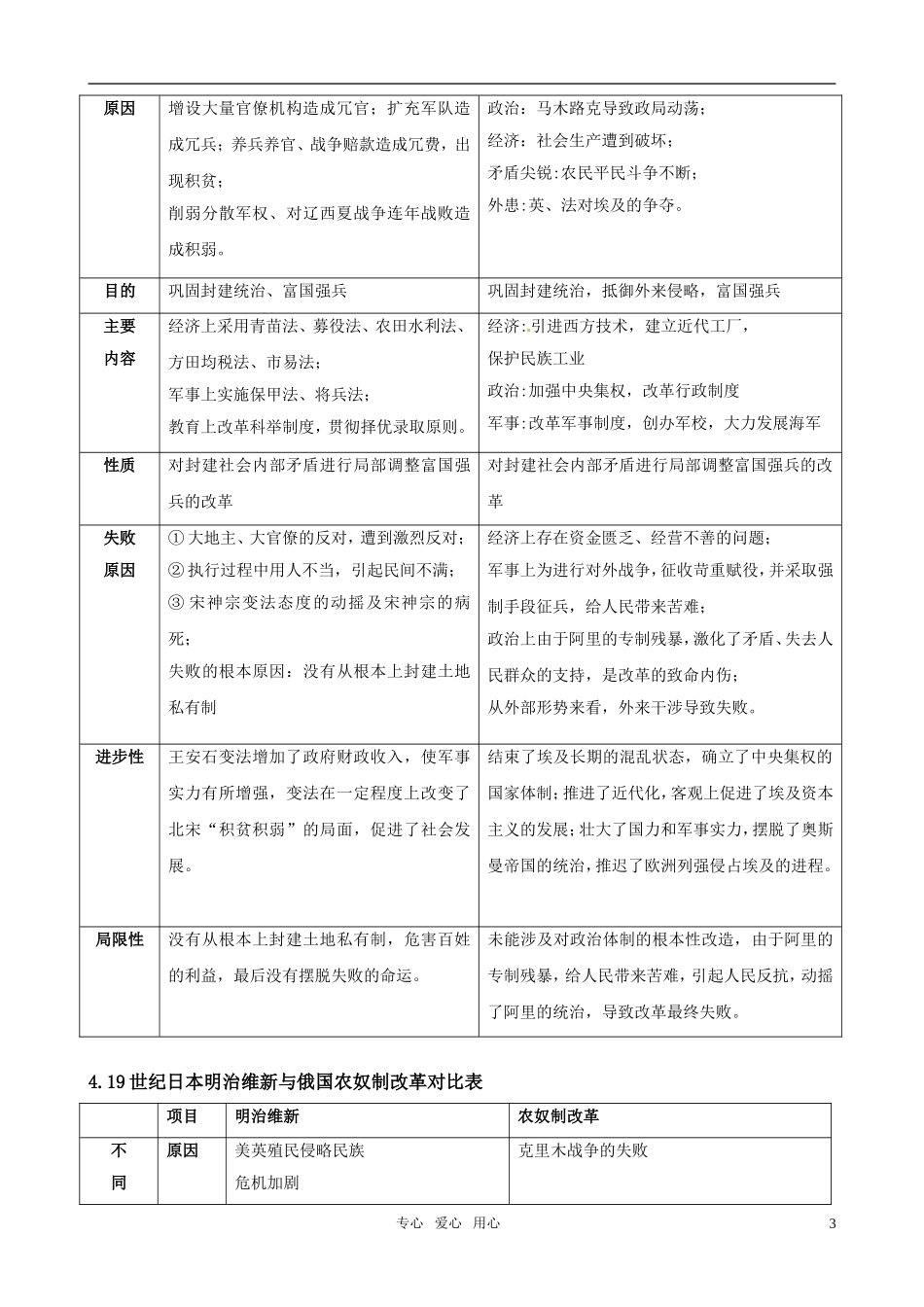 2011届高考历史二轮专题复习-81-历史上重大改革回眸学案-新人教版_第3页