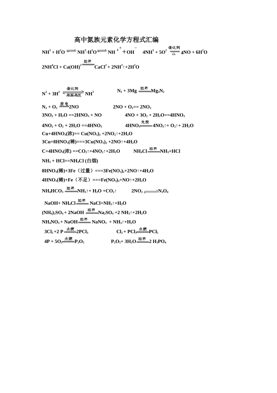 高中氮族元素化学方程式汇编_第1页