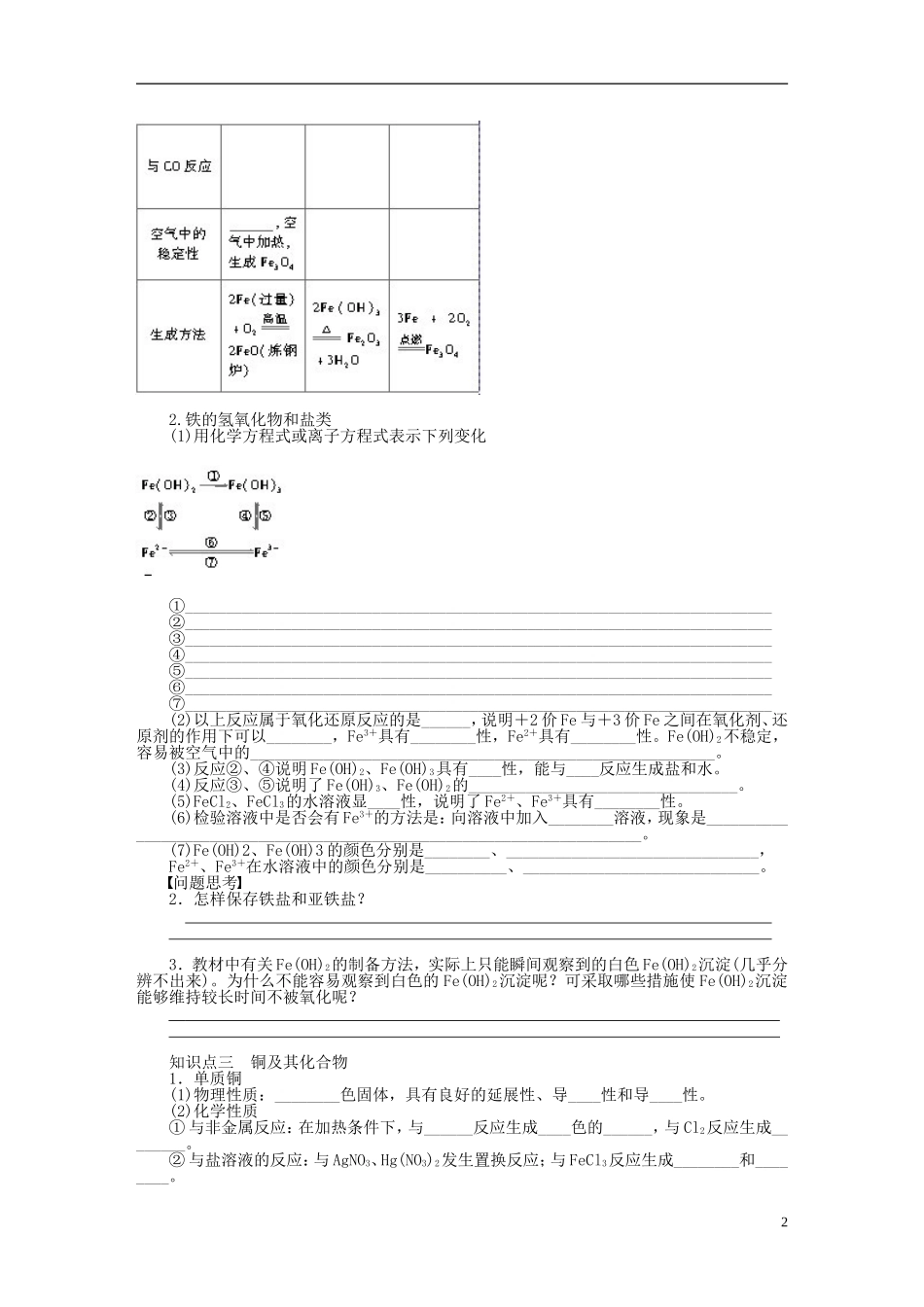 【步步高】(广西专用)2014届高考化学一轮复习-第三章-铁、铜及其重要化合物学案_第2页