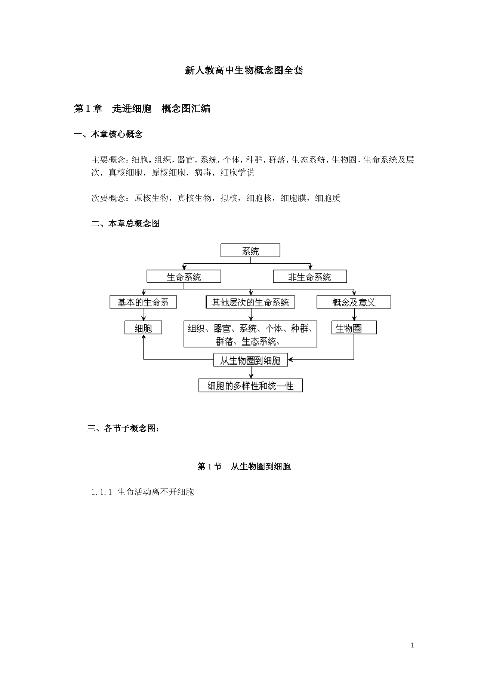 新人教高中生物概念图全套_第1页