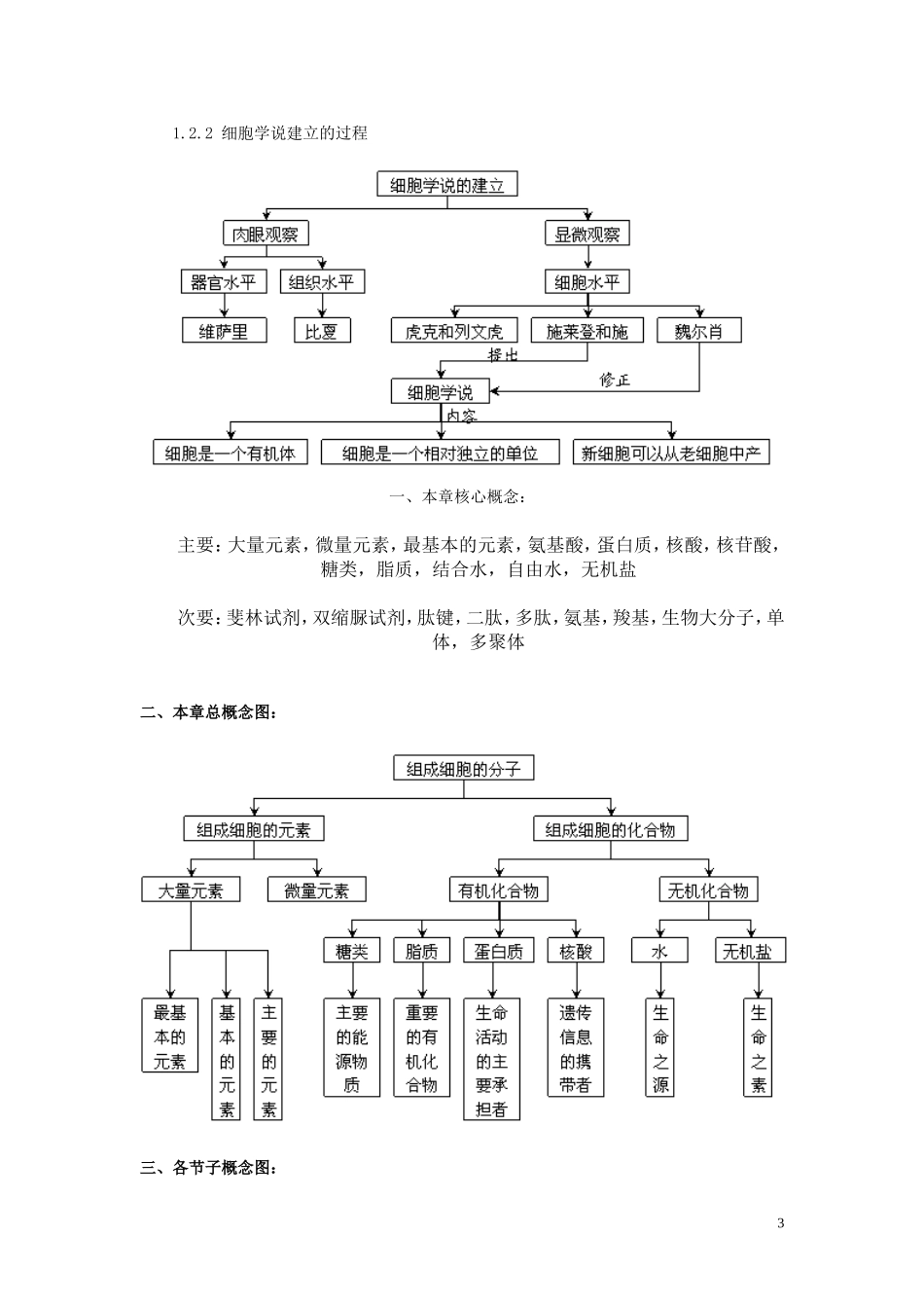 新人教高中生物概念图全套_第3页