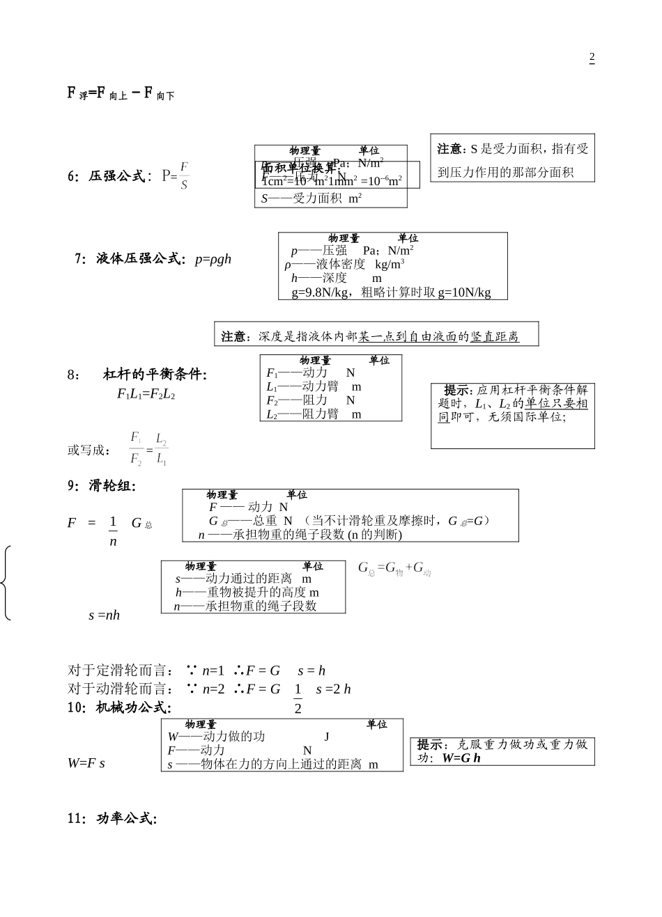 2013年-初-三-中-考-物-理-公-式(详-细)_第2页