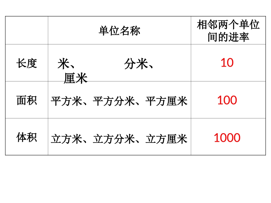 10-进率2_第2页