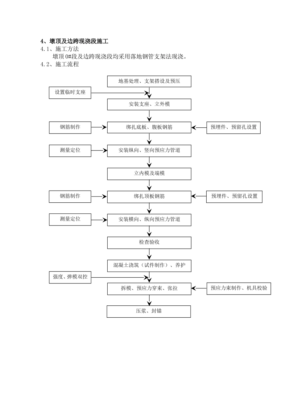 连续梁挂蓝悬臂施工手册_第3页