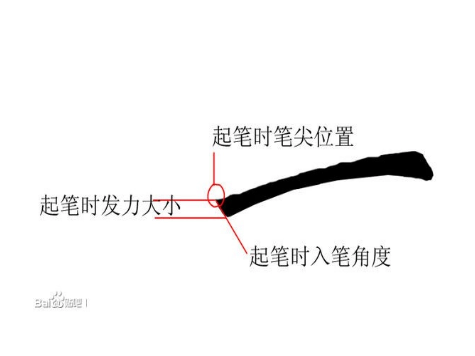 书法MicrosoftPowerPoint演示文稿_第1页