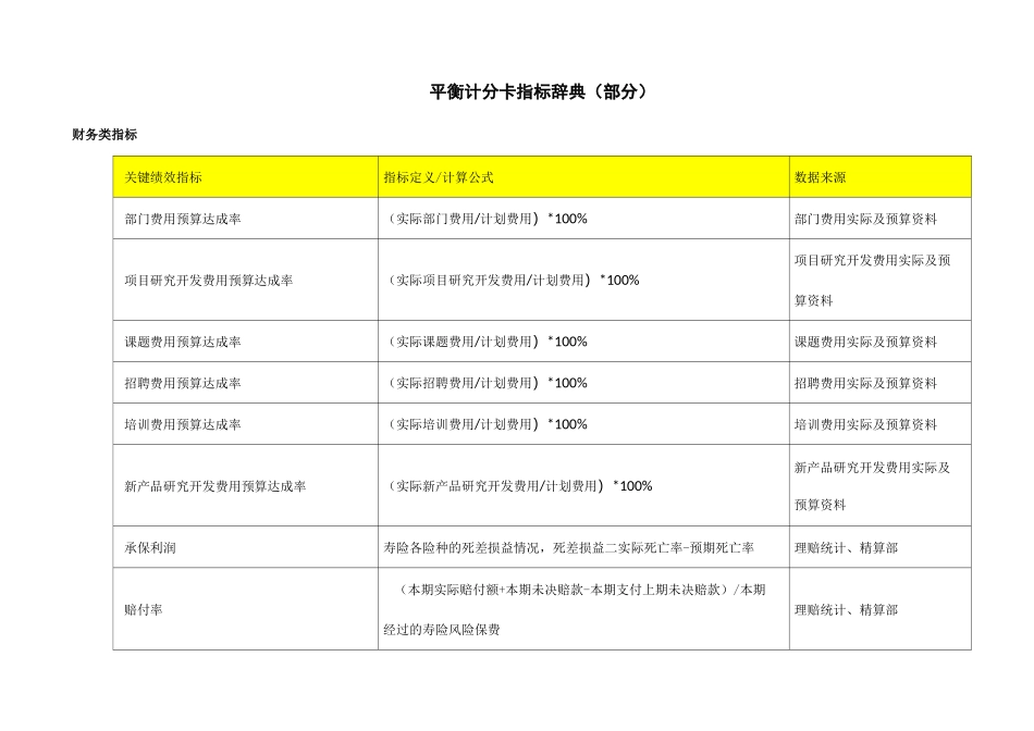 [平衡计分卡]平衡计分卡指标辞典_第2页