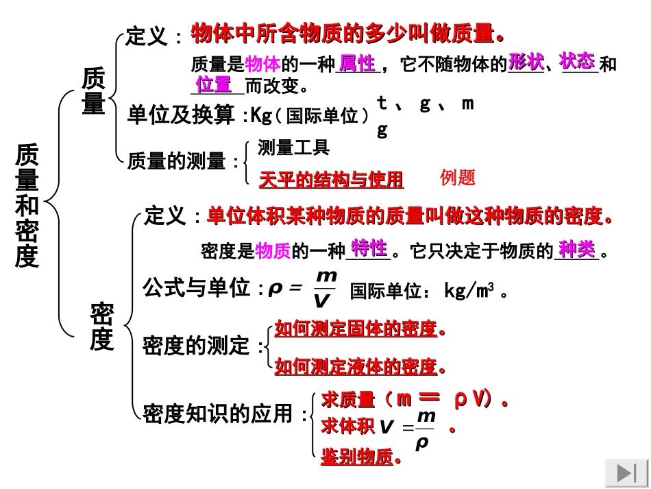 6.3密度与质量复习_第2页