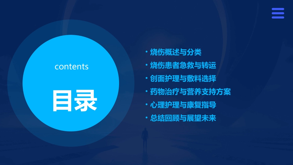 烧伤患者护理实践技巧_第2页