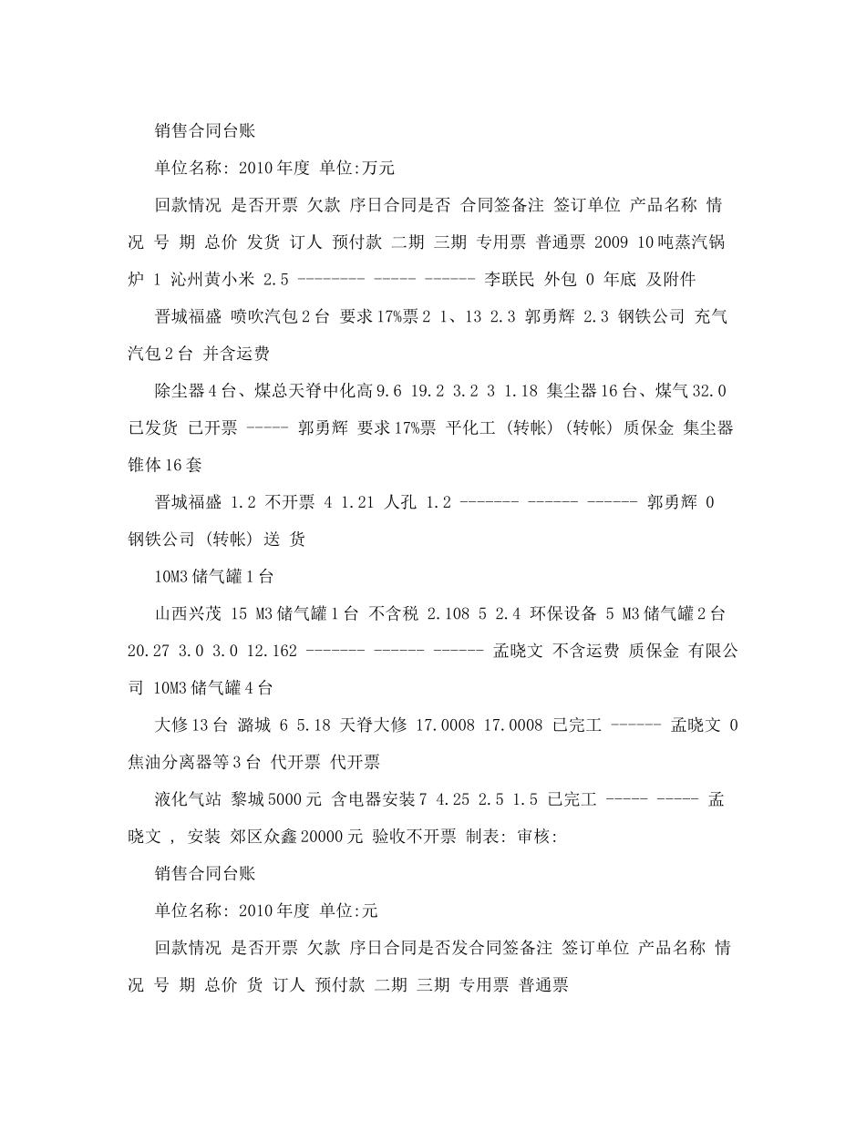 销售合同台账_第1页