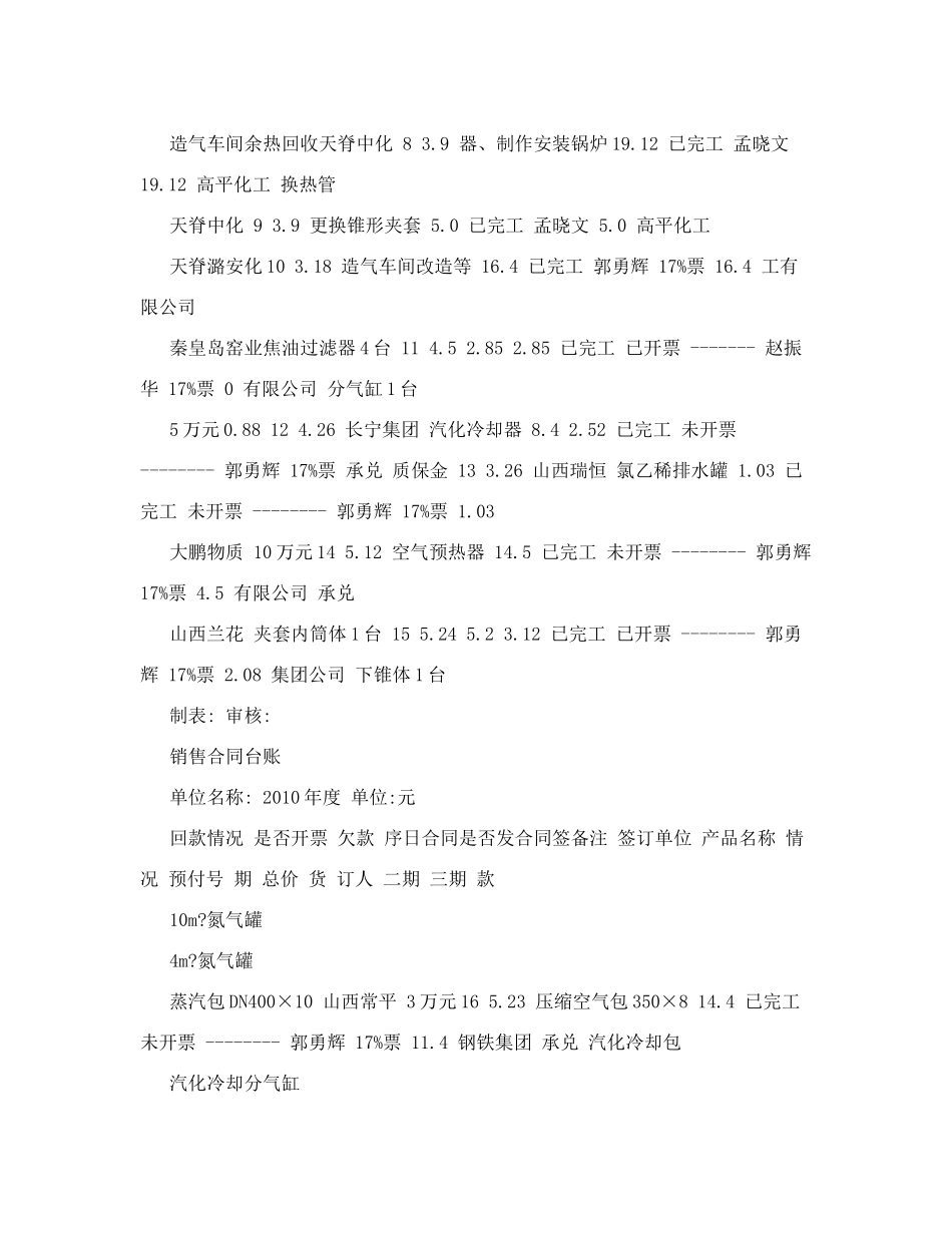 销售合同台账_第2页