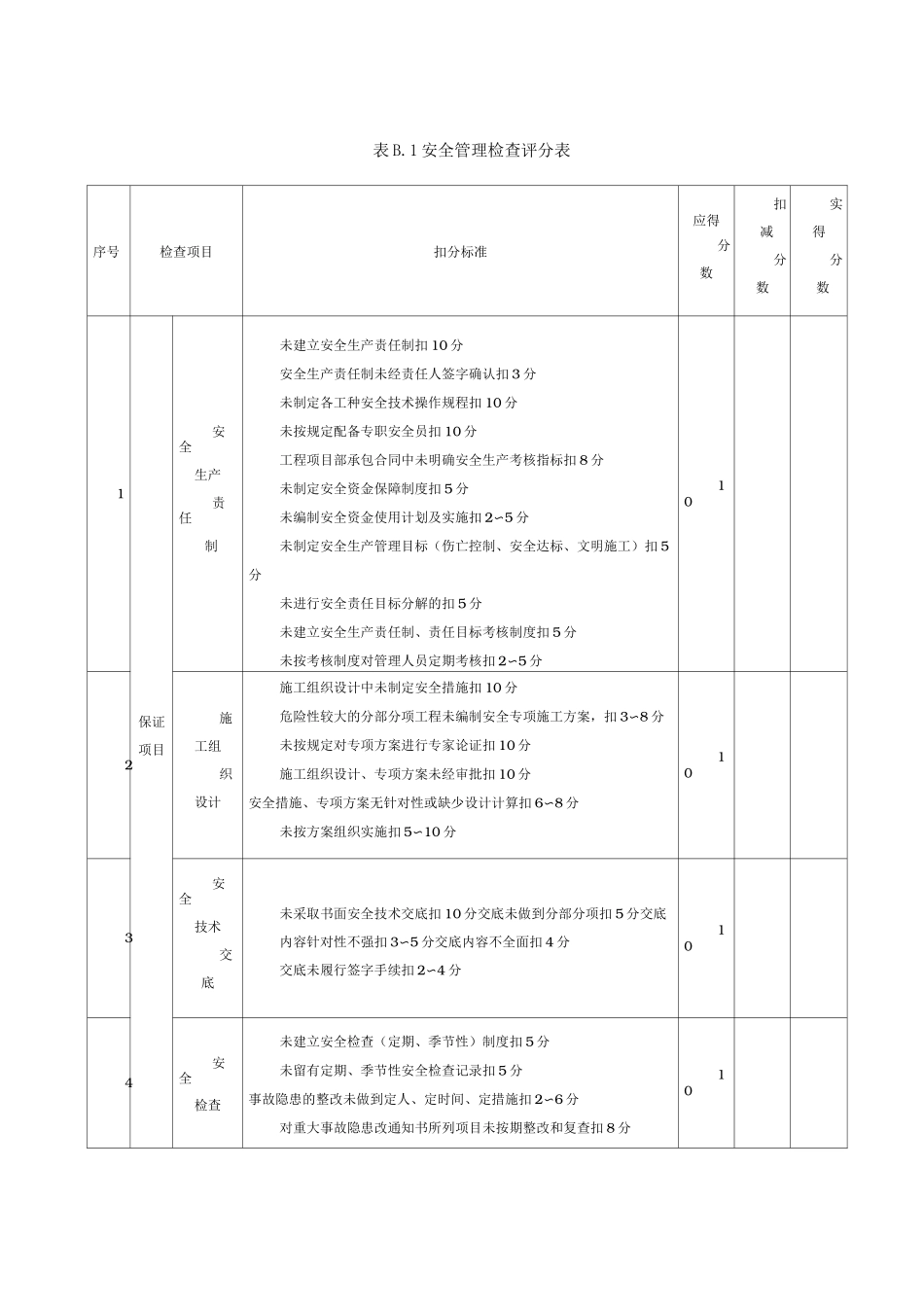 安全检查评分表 (10项)_第1页