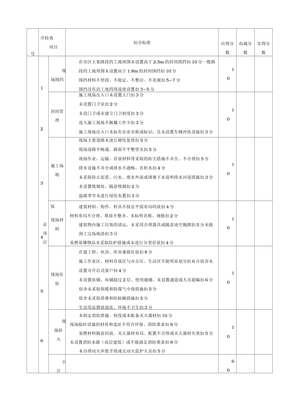 安全检查评分表 (10项)_第3页