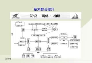 【课堂新坐标】2012高考地理第一轮-第4章-章末整合提升课件-必修1