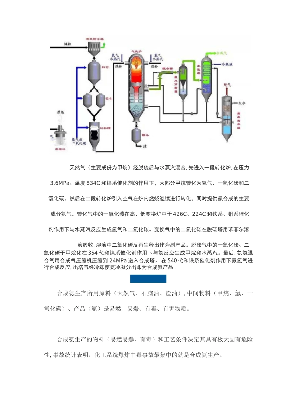 合成氨制造过程中的这些危险,你知道多少？_第2页