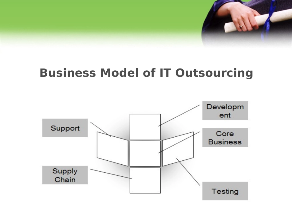 IT业外包(IT-Outsourcing-in-China)讲座_第3页