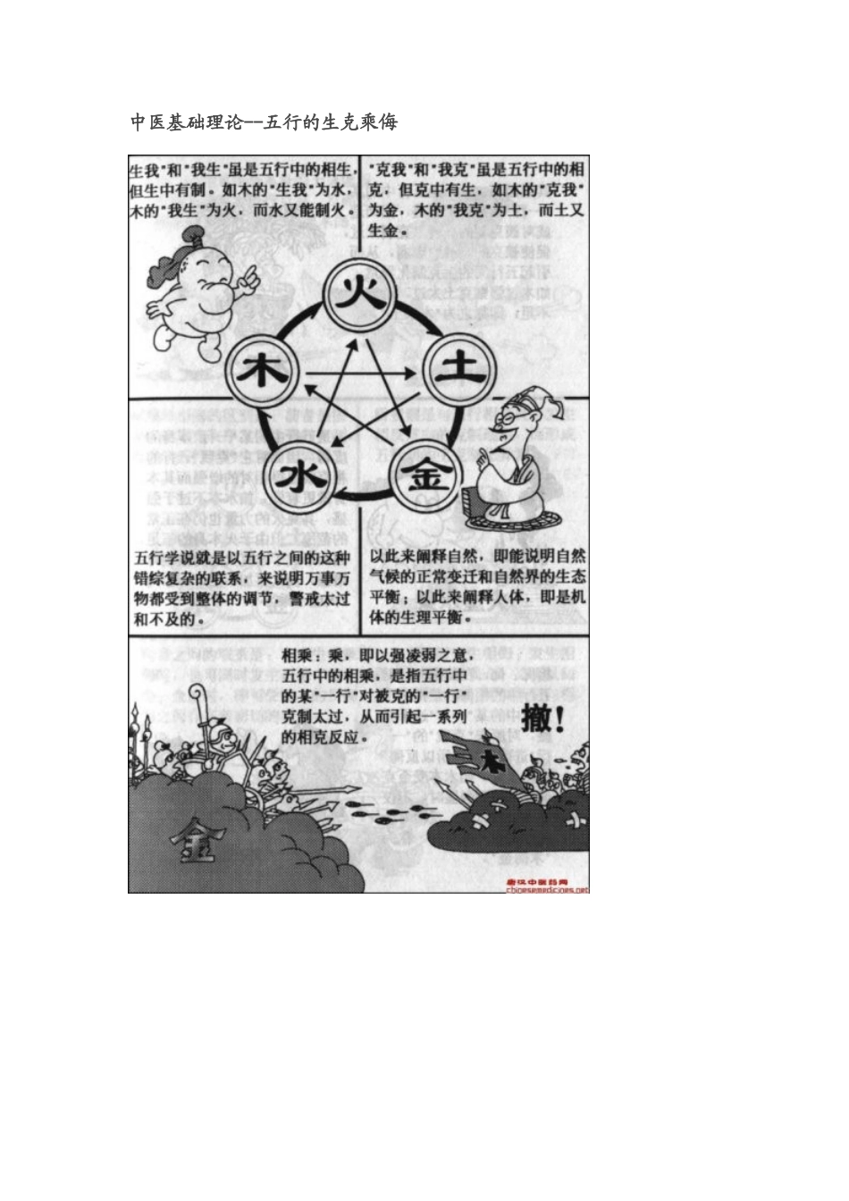 图解中医基础理论五行的生克乘侮_第1页