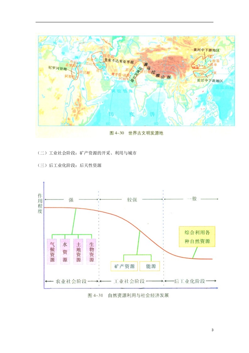 2014高考地理总复习提纲-自然资源与人类活动-新人教版必修1_第3页