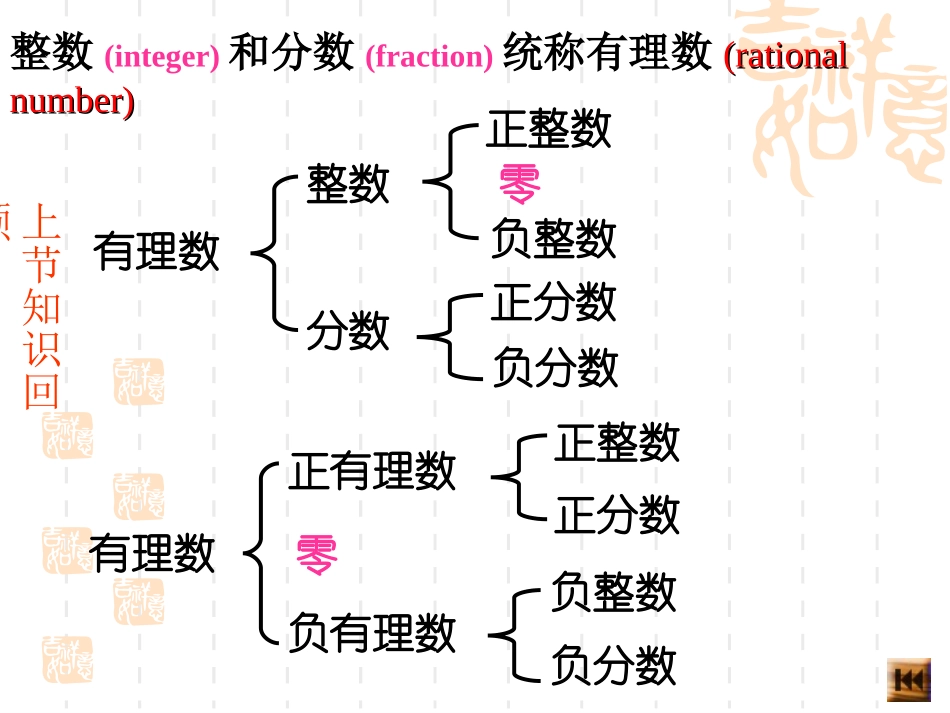 初中一年级数学上册第一章-有理数1.2-有理数第二课时课件_第1页