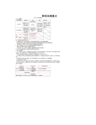 财经法规重点