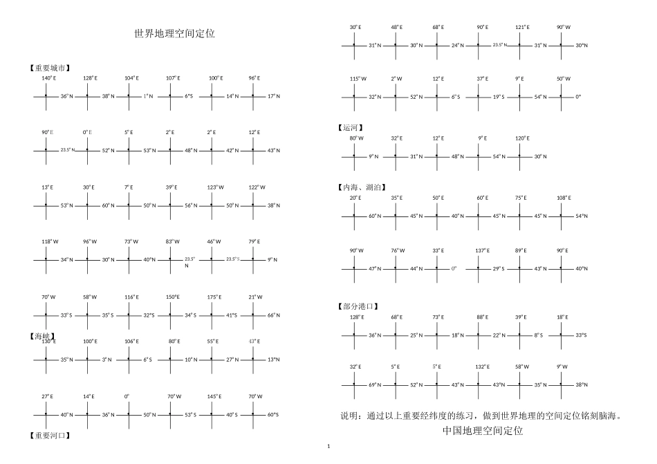 【世界地理-中国地理定位训练专题】_第1页