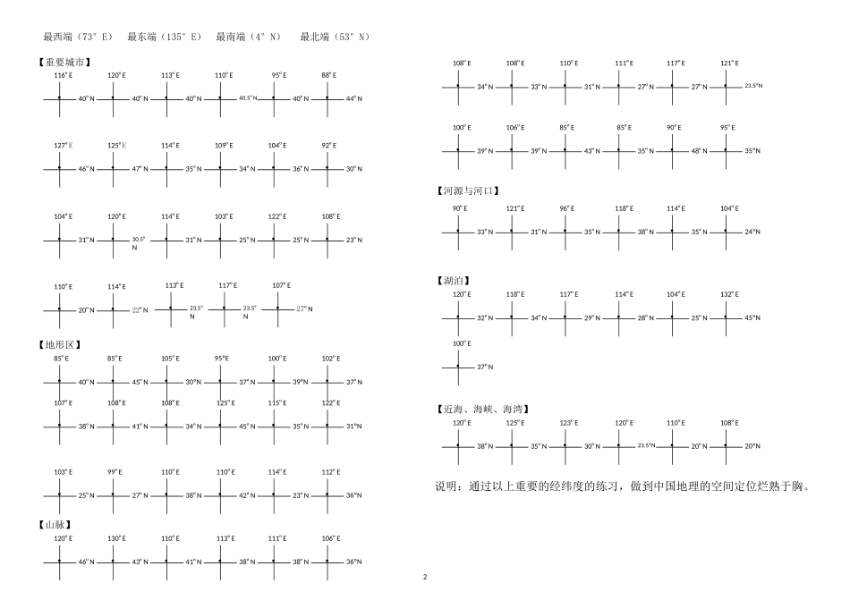 【世界地理-中国地理定位训练专题】_第2页