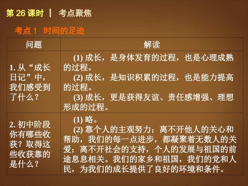 （回归课本）2014届中考政治第一轮概括《九年级全一册新的旅程》（书本考点聚焦+典例拓展提升）课件教科版_第3页
