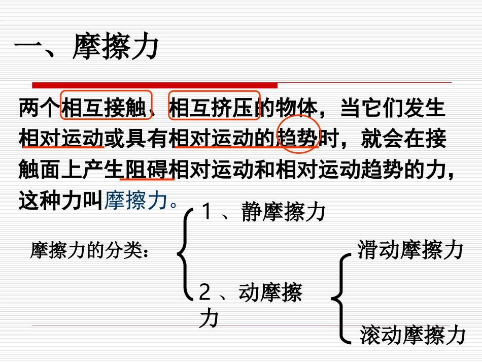 [中学联盟]云南省镇康县第一中学高中物理（必修1）《33摩擦力》课件（共18张PPT）_第2页