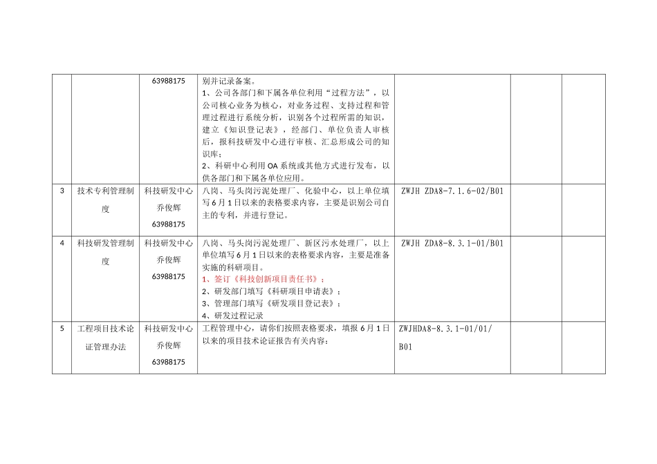 全面管理体系推进计划审计-科研中心-9.1aqc_第2页