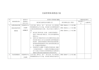 全面管理体系推进计划审计-科研中心-9.1aqc