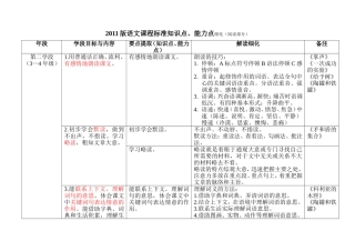 三年级课标知识点能力点细化(1)阅读部分(1)