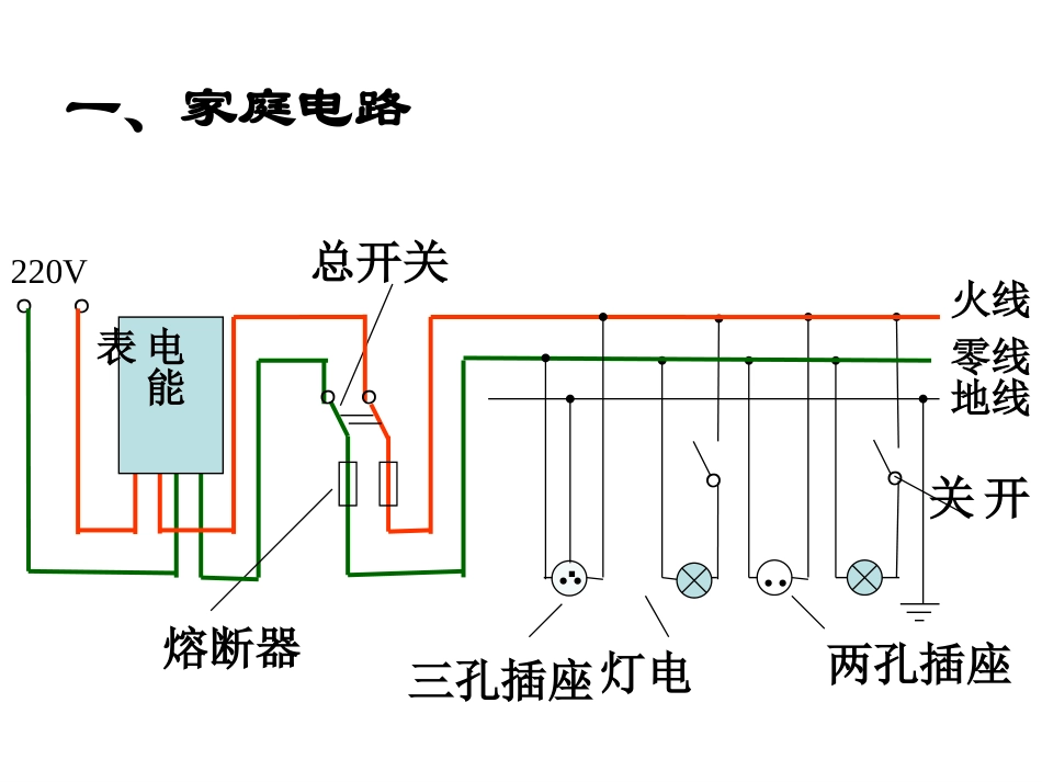 家庭电路与安全用电_第2页