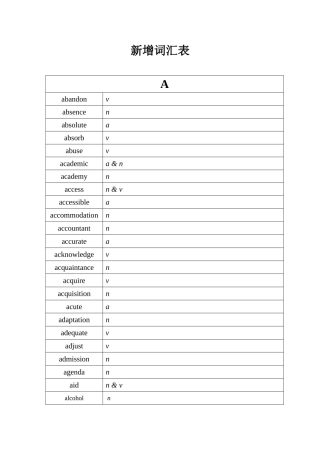 2015年考试说明新增词汇500多个