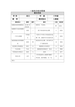 模块二作业一致性分析对照表