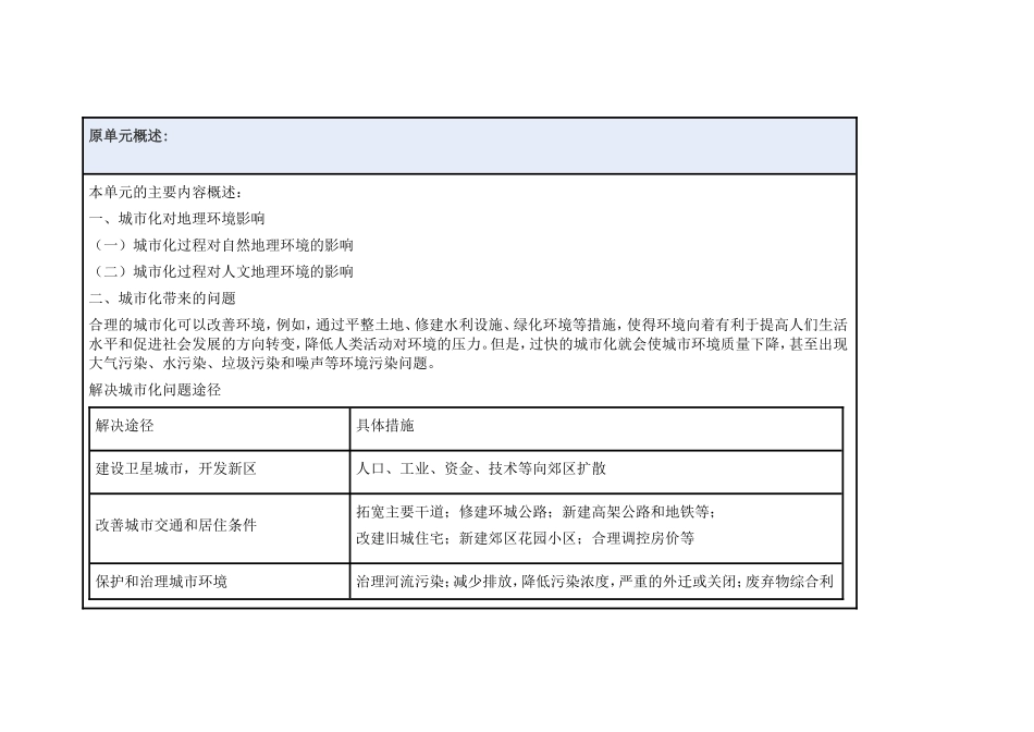 2013年远程培训intel未来教育项目地理模块一作业城市化过程对地理环境的影响_第2页